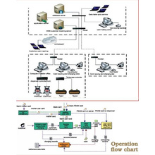 customer payment management gas station monitor system